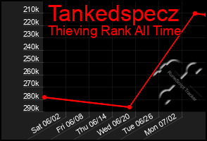 Total Graph of Tankedspecz