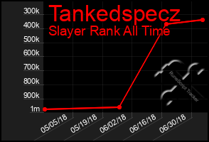 Total Graph of Tankedspecz