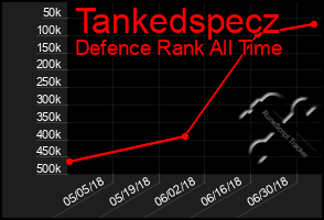 Total Graph of Tankedspecz