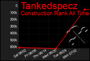 Total Graph of Tankedspecz