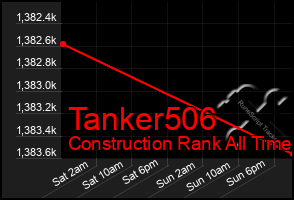 Total Graph of Tanker506