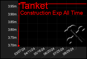 Total Graph of Tanket