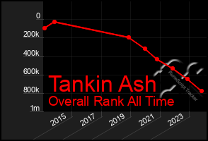 Total Graph of Tankin Ash