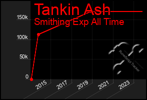 Total Graph of Tankin Ash