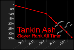 Total Graph of Tankin Ash