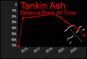 Total Graph of Tankin Ash