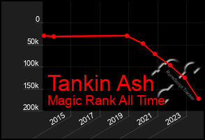 Total Graph of Tankin Ash