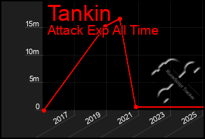 Total Graph of Tankin