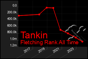 Total Graph of Tankin