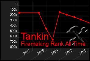 Total Graph of Tankin