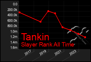 Total Graph of Tankin