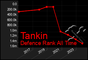 Total Graph of Tankin