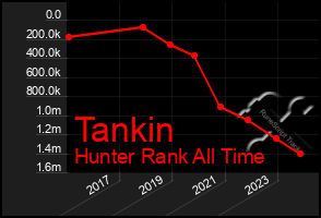 Total Graph of Tankin