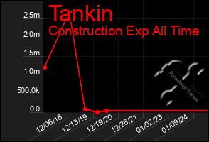 Total Graph of Tankin