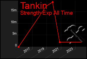 Total Graph of Tankin