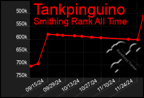 Total Graph of Tankpinguino