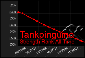 Total Graph of Tankpinguino