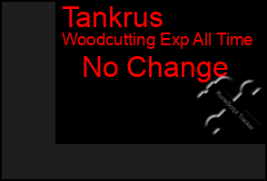 Total Graph of Tankrus