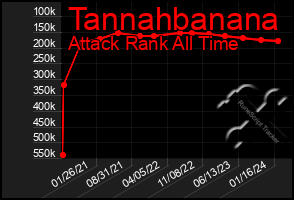 Total Graph of Tannahbanana