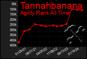 Total Graph of Tannahbanana