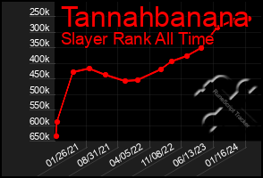 Total Graph of Tannahbanana