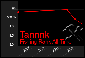 Total Graph of Tannnk