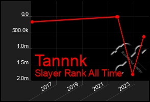 Total Graph of Tannnk