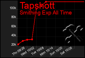 Total Graph of Tapshott