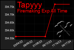 Total Graph of Tapyyy