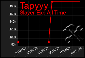 Total Graph of Tapyyy