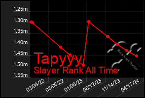 Total Graph of Tapyyy