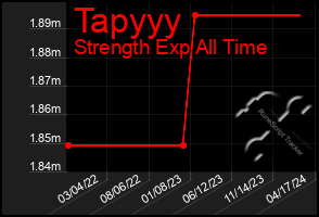 Total Graph of Tapyyy