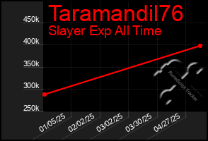 Total Graph of Taramandil76