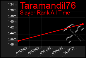 Total Graph of Taramandil76
