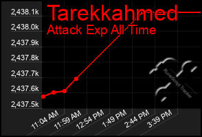 Total Graph of Tarekkahmed