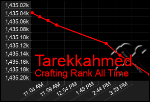 Total Graph of Tarekkahmed