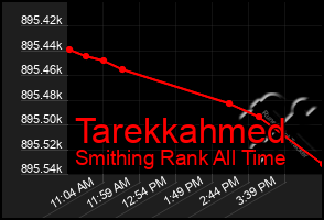 Total Graph of Tarekkahmed