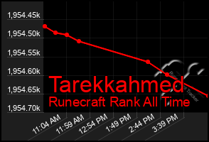 Total Graph of Tarekkahmed