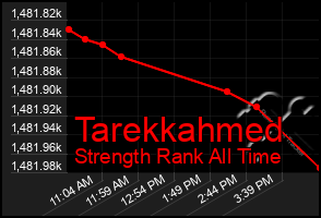 Total Graph of Tarekkahmed