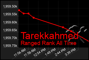 Total Graph of Tarekkahmed