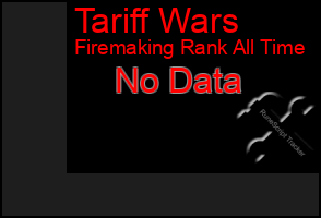 Total Graph of Tariff Wars
