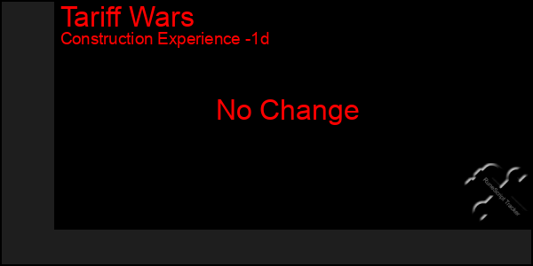 Last 24 Hours Graph of Tariff Wars