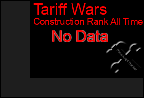 Total Graph of Tariff Wars