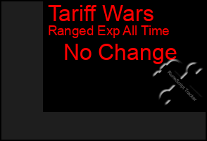 Total Graph of Tariff Wars