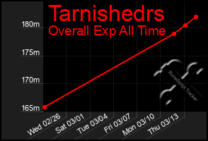 Total Graph of Tarnishedrs