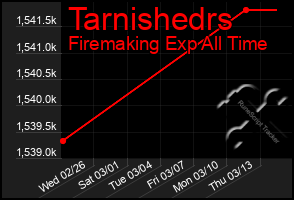 Total Graph of Tarnishedrs