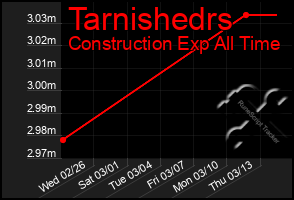 Total Graph of Tarnishedrs