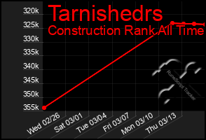 Total Graph of Tarnishedrs