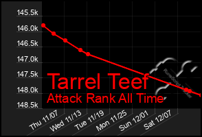 Total Graph of Tarrel Teef