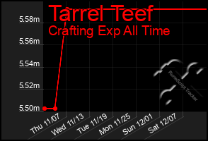 Total Graph of Tarrel Teef